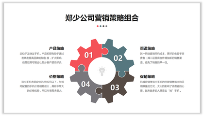 做PPT邏輯不夠，拼圖來湊！——市場營銷策劃創(chuàng)意新思路