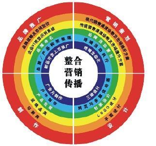 風雷文化傳媒 創(chuàng)新品牌營銷策劃，點亮企業(yè)市場價值